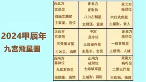 2024九宮飛星圖化解|2024年九宮飛星圖詳解 與風水佈局 